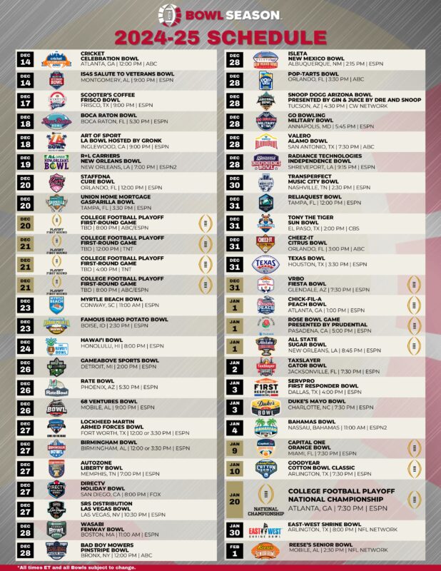 Overview of the Entire Bowl Season 2024 25, Including Dates, Participating Teams, and the Structure of the Postseason