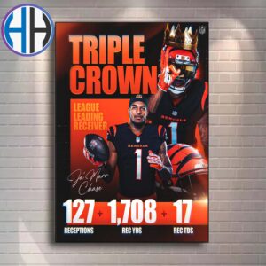 Ja Marr Chase Becomes The 6th Triple Crown League Leading Receiver Winner In NFL History Poster Canvas